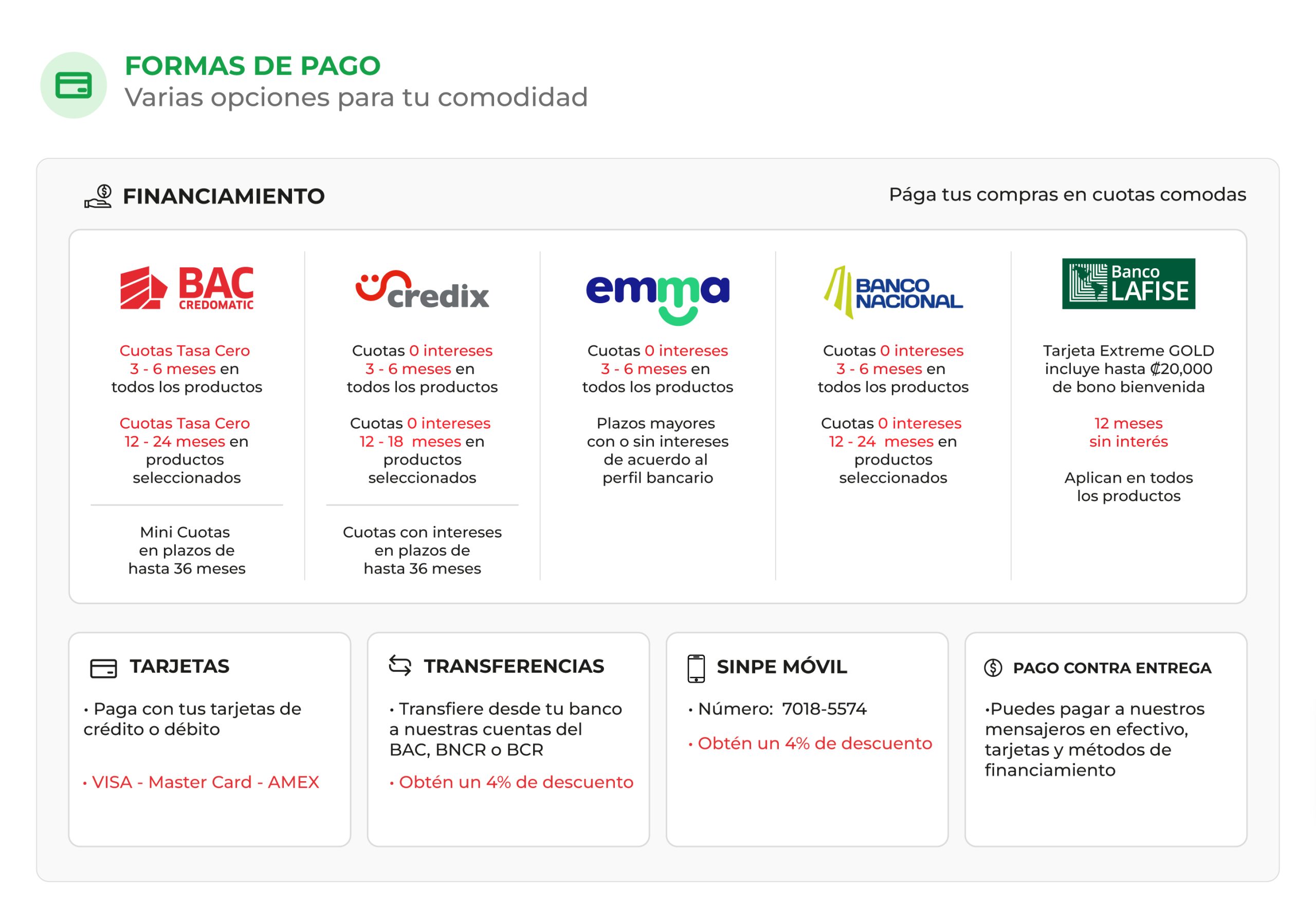 Detalle de Formas de Pago